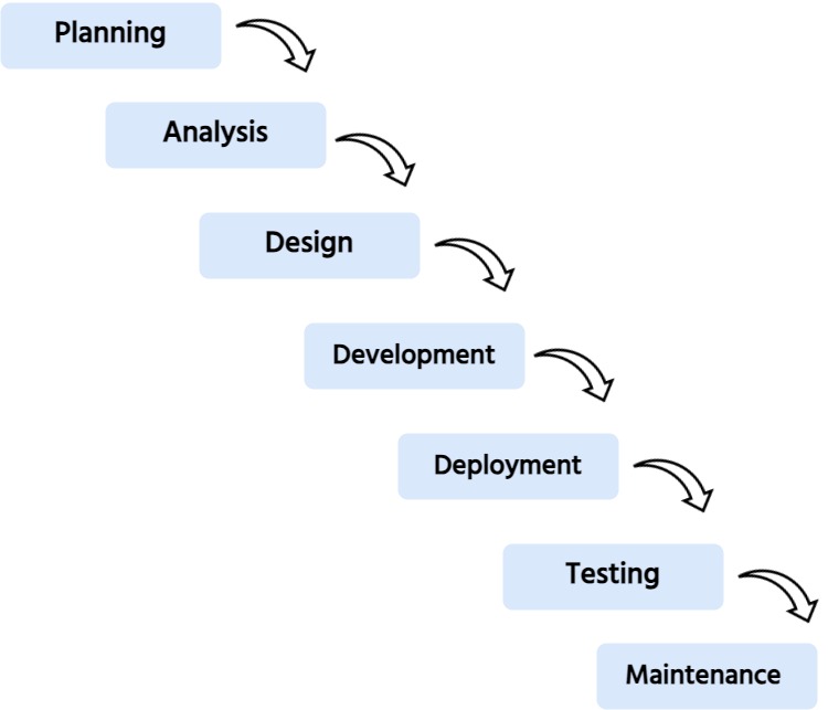 waterfall model image